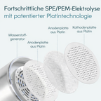 HydroFlasche