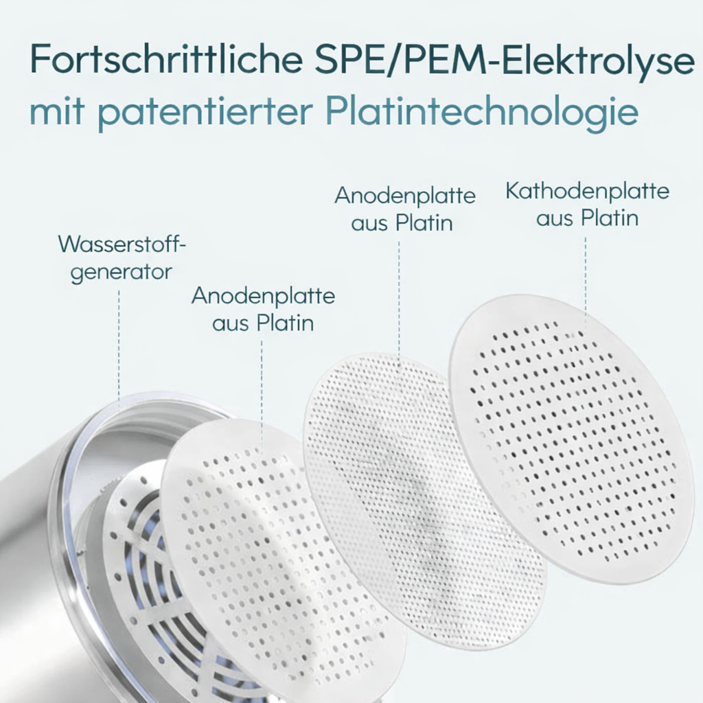 HydroFlasche
